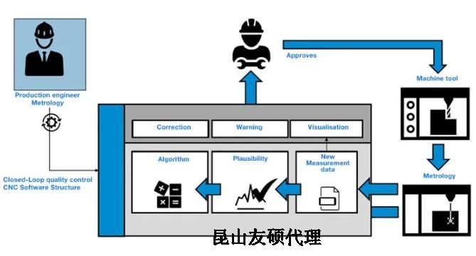 陕西蔡司陕西三坐标测量机